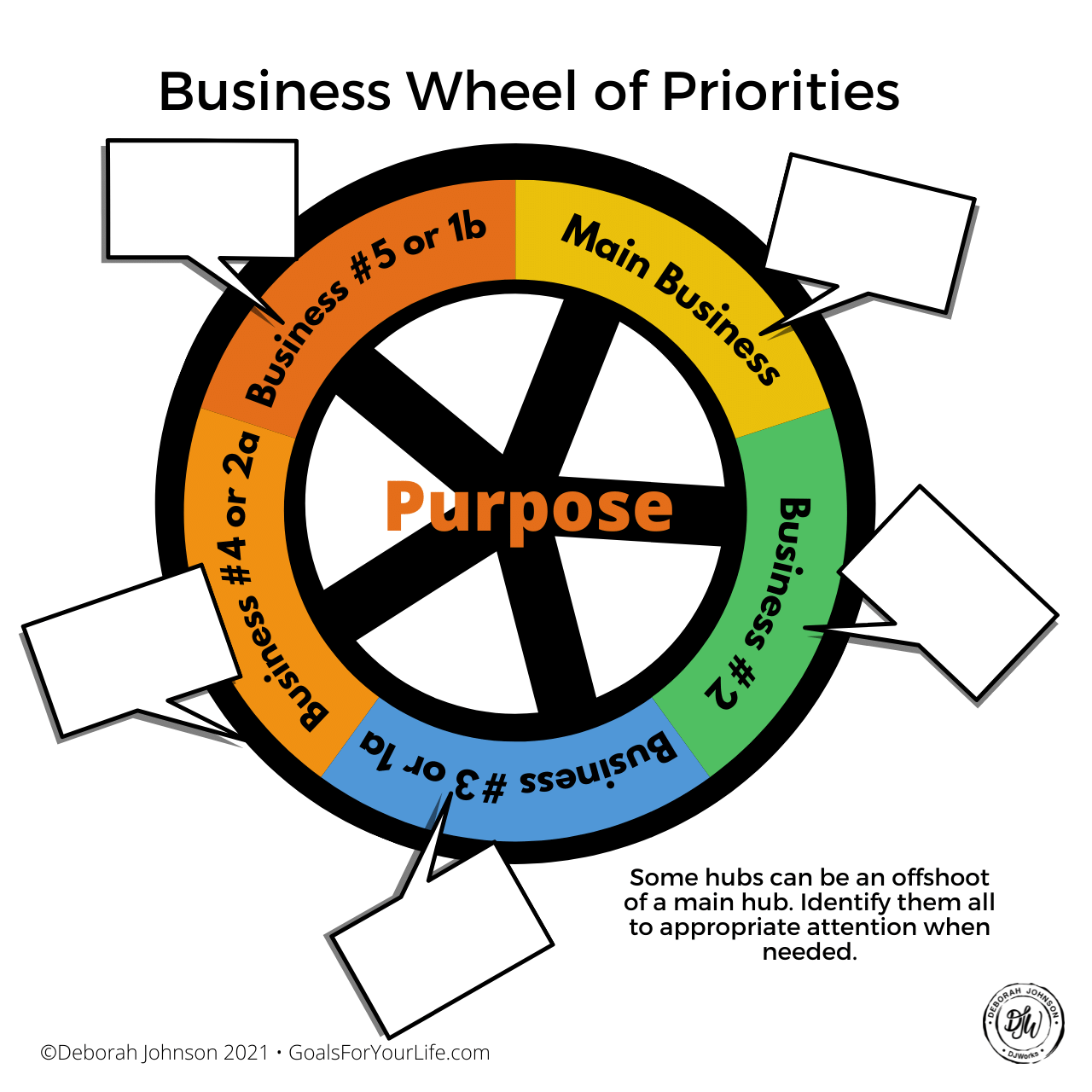 Business Wheel of Priorities-Deborah Johnson