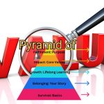 Pyramid of Value-Deborah Johnson