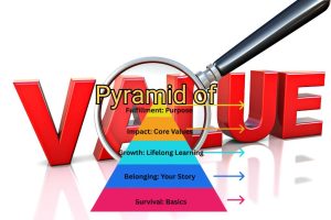 Pyramid of Value-Deborah Johnson