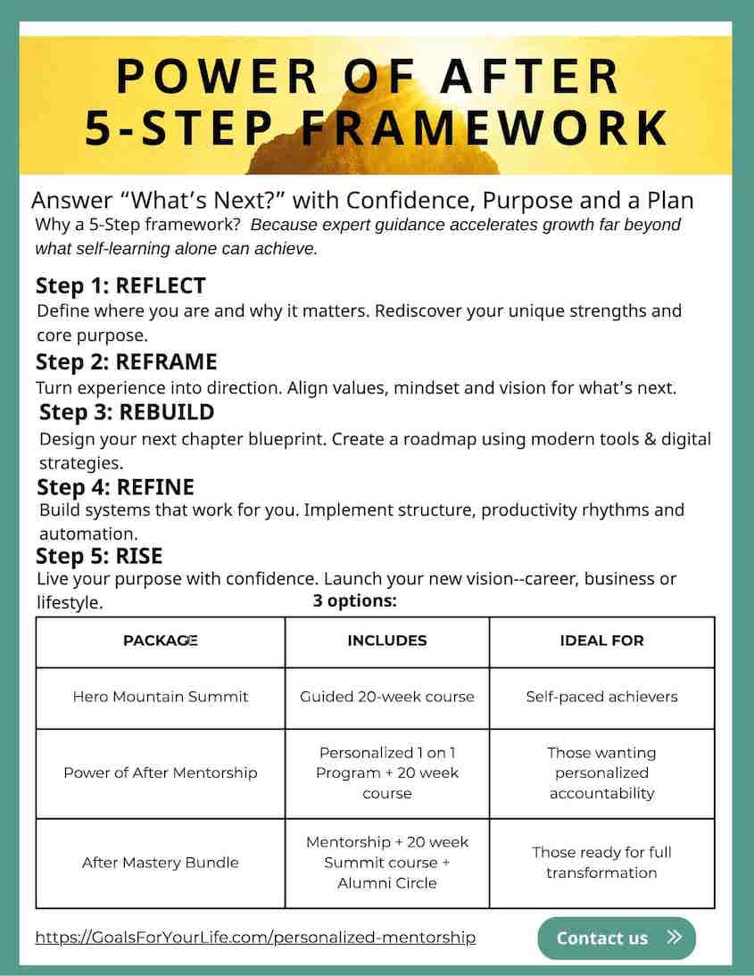 Power of After 5-Step Framework-Deborah Johnson